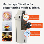 Amazon Basics Enhanced Water Filter, Brita Filter Replacement, 6-Pack