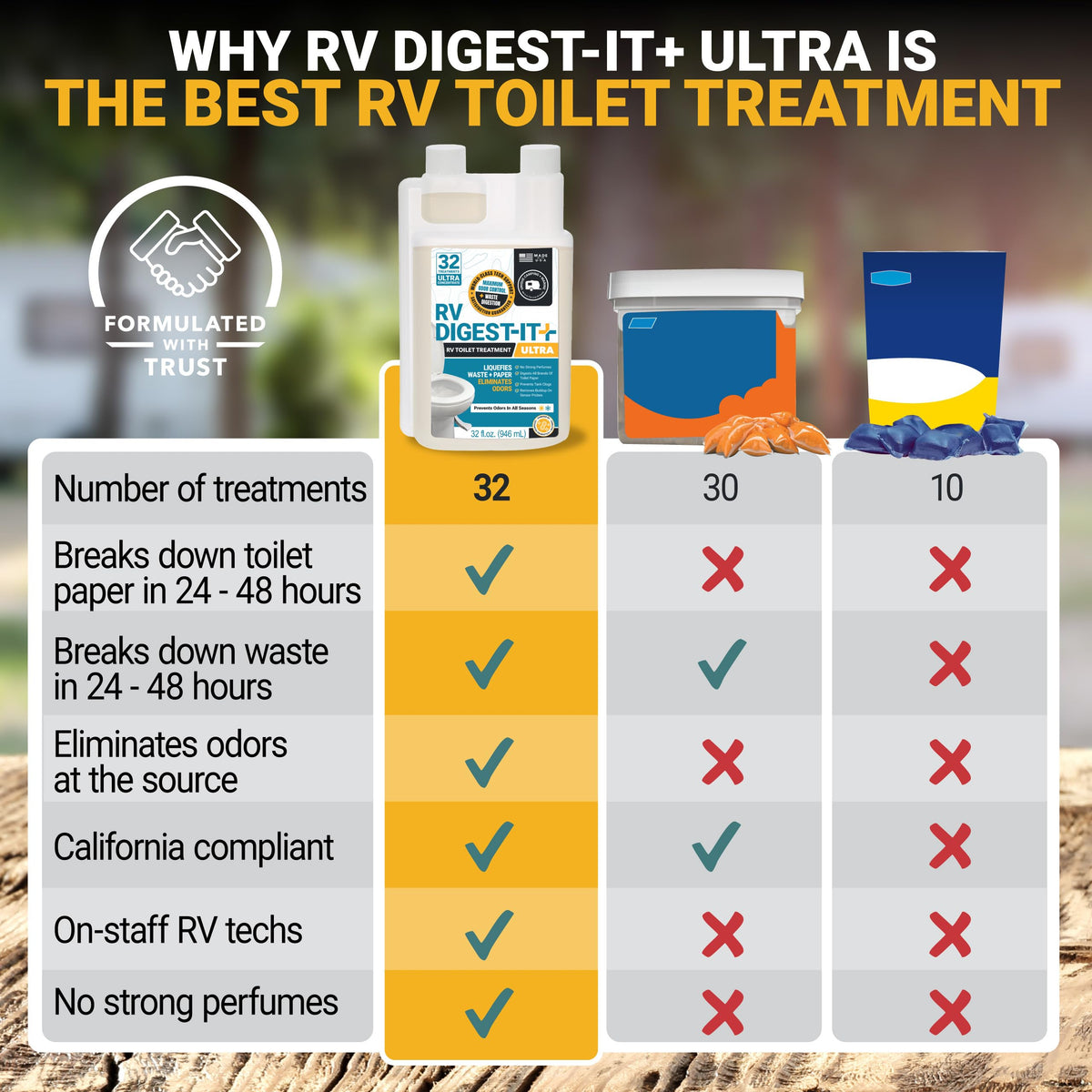 Unique RV Digest-It Liquid RV Holding Tank Treatment Gallon
