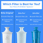 Brita Original Replacement Water Filter, Pitchers and Dispensers, 3 Pack