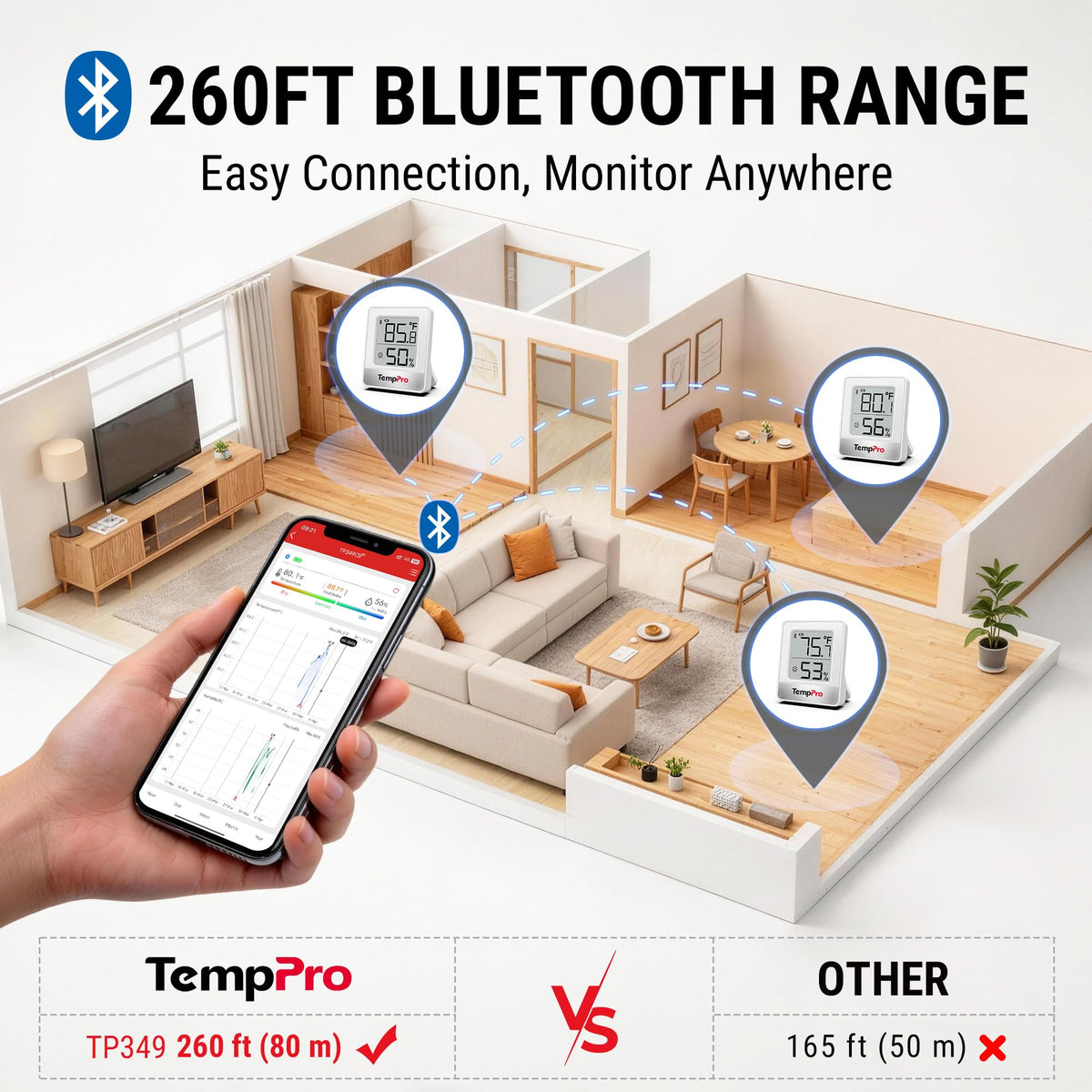TempPro TempAir Digital Hygrometer Indoor Thermometer