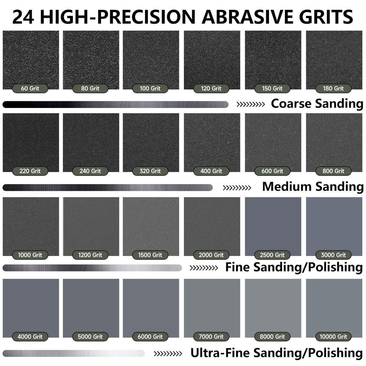 Extra Fine Sandpaper Assortment, Wet Dry Sand Paper 9 x 3.6 Inch