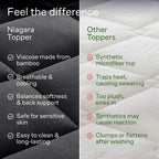Niagara Sleep Solution Queen Ultra Soft Mattress Topper — Back Pain Relief