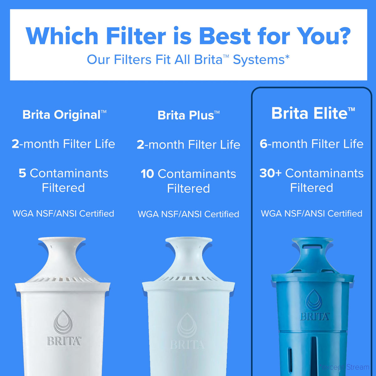 Brita Elite Replacement Water Filter, 2 Pack