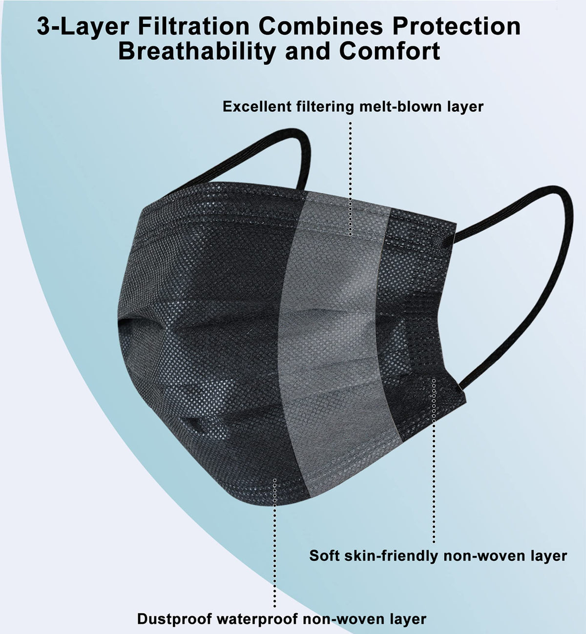 akgk KN95 Face Mask 50 PCS, Breathable Protection Masks, 5-Ply KN95 Black Masks, Cup Dust Safety Masks