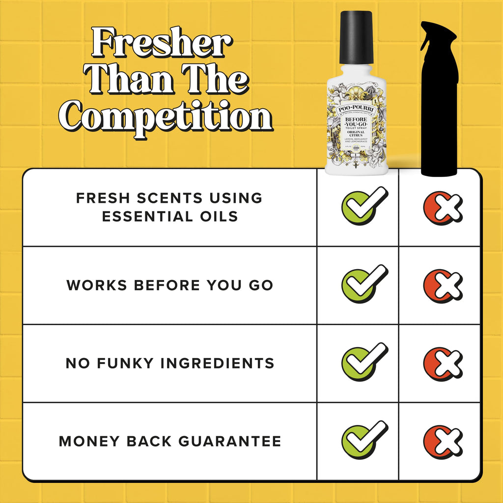 Poo-Pourri Before-You-Go Toilet Spray, Original Citrus, 2 Fl Oz