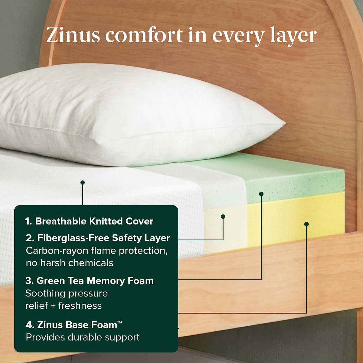 Zinus 14 Inch King Lumbar+ Premium Memory Foam Mattress, Medium