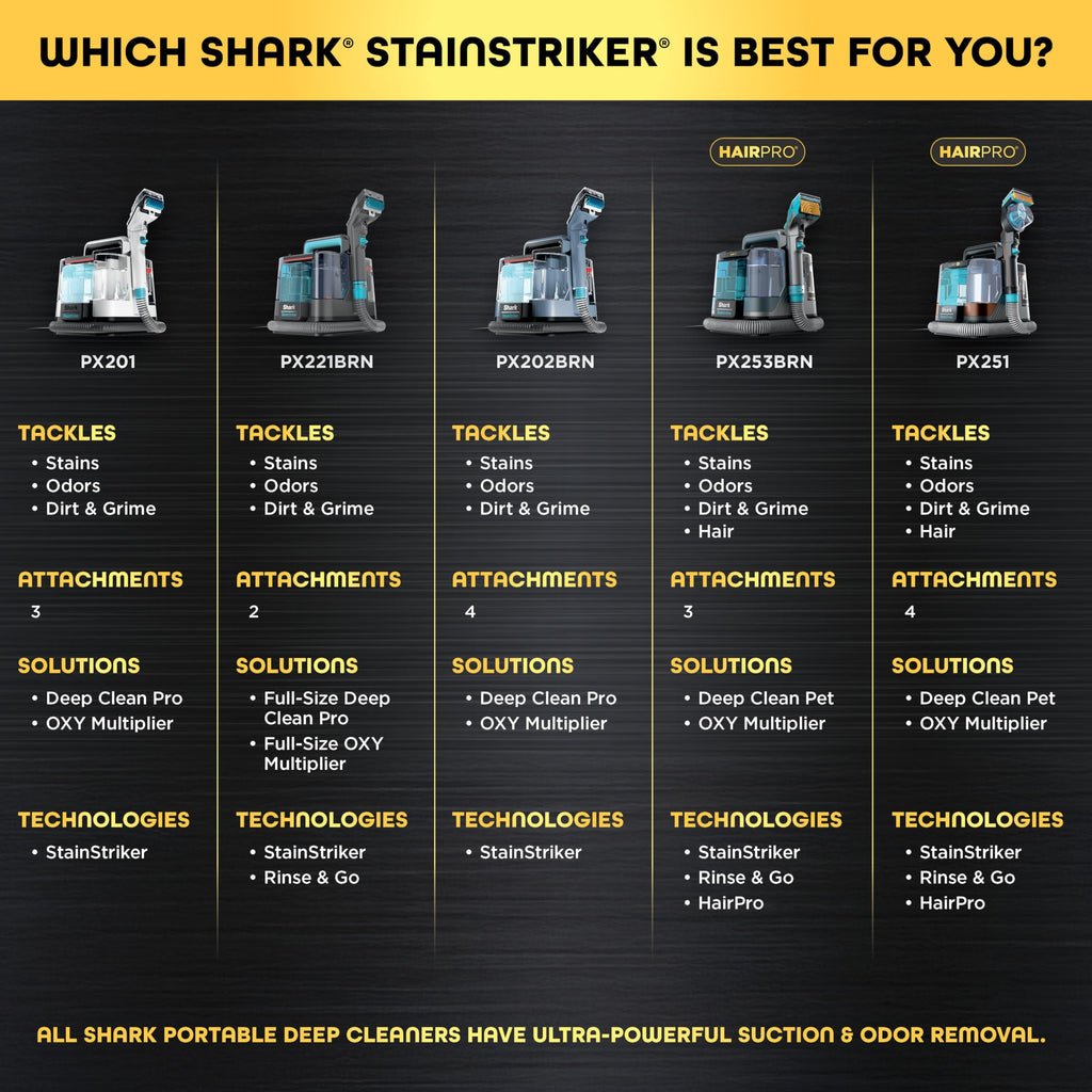 Shark StainStriker Portable Carpet/Upholstery Cleaner, 4 Tools, PX202BRN