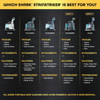 Shark StainStriker Portable Carpet/Upholstery Cleaner, 4 Tools, PX202BRN