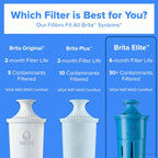 Brita Large 10-Cup Elite Water Filter Pitcher, WQA NSF/ANSI Certified, Reduces 99% of Lead, Microplastics, & 30 Contaminants, BPA-Free, Removes Chlorine Taste & Odor, 1 Filter Included, White