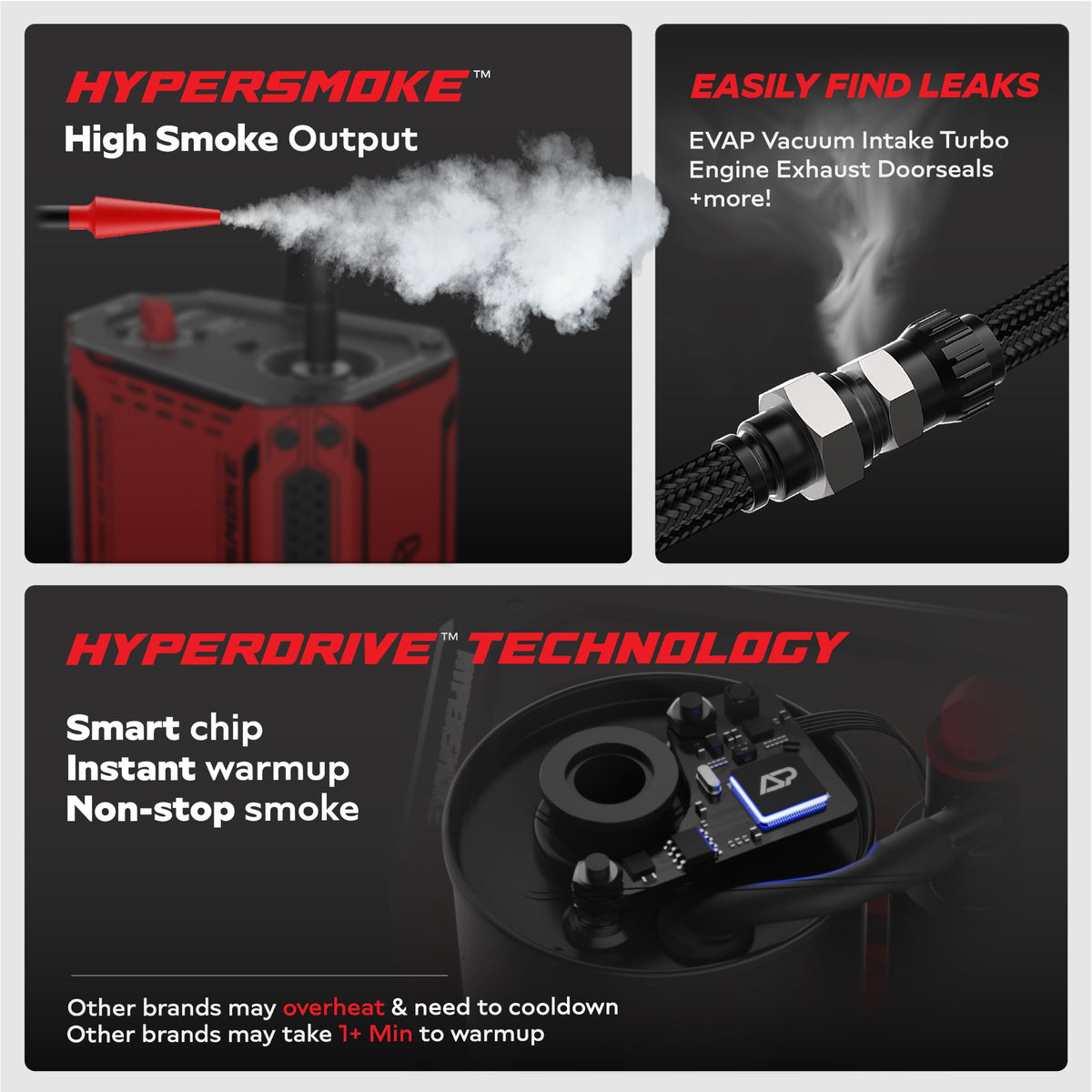 AutoLine Pro HyperSmoke™ Automotive Smoke Machine EVAP Vacuum Leak Tester | Pro Vers. w/Gauge | Adjustable Pressure - OEM Approved Smoke Fluid - Built-in Air Motor - Cone and EVAP Gas Cap Adapter