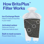 Brita Original Replacement Water Filter, Pitchers and Dispensers, 3 Pack