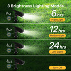 Linkind Halloween Solar Lights Outdoor Spotlight Waterproof RGB 2 Pack