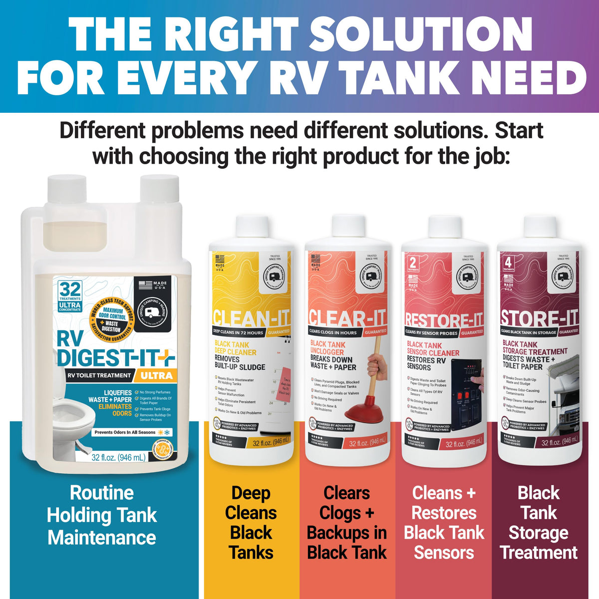 Unique RV Digest-It Liquid RV Holding Tank Treatment Gallon