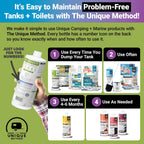 Unique RV Digest-It Liquid RV Holding Tank Treatment Gallon