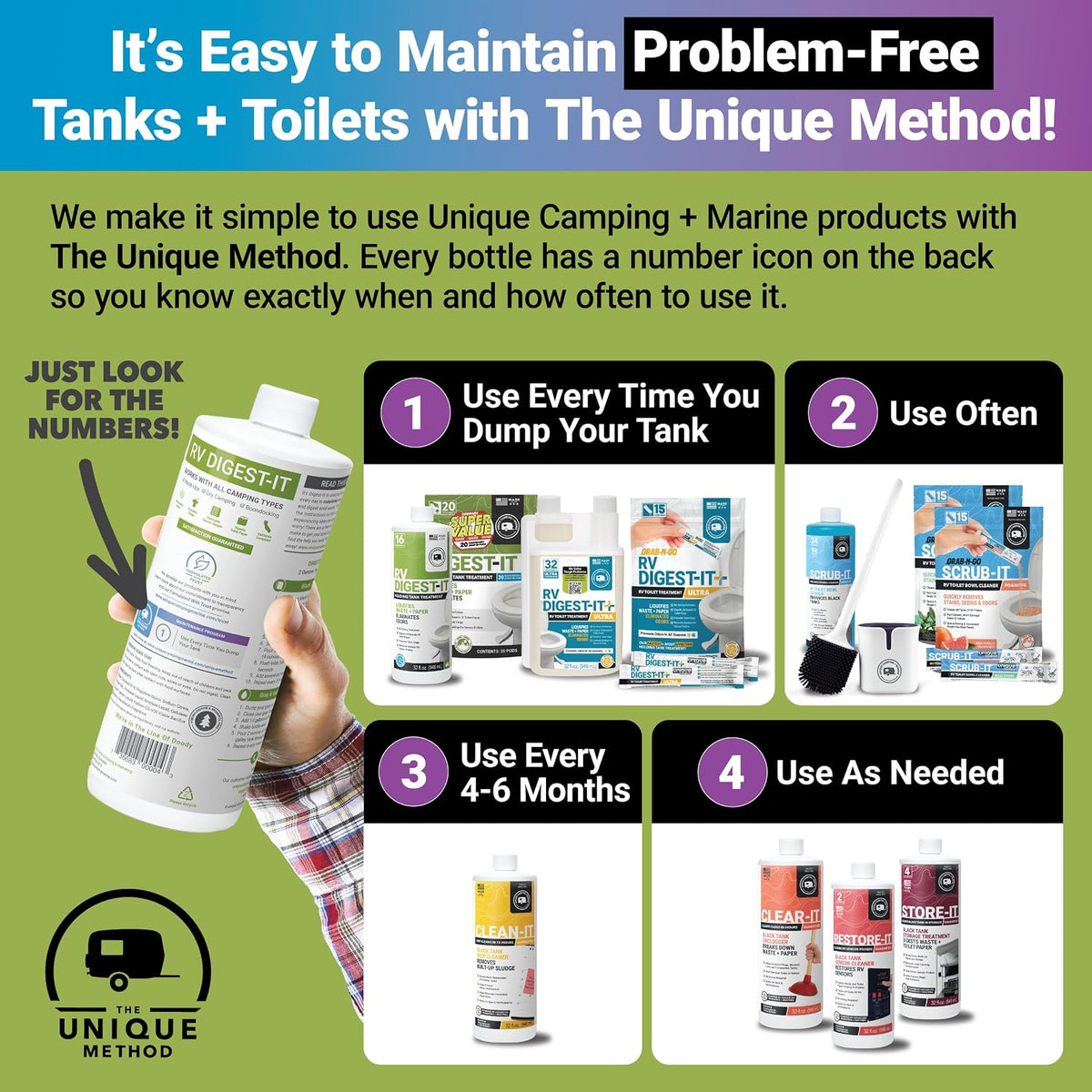 Unique RV Digest-It Liquid RV Holding Tank Treatment Gallon